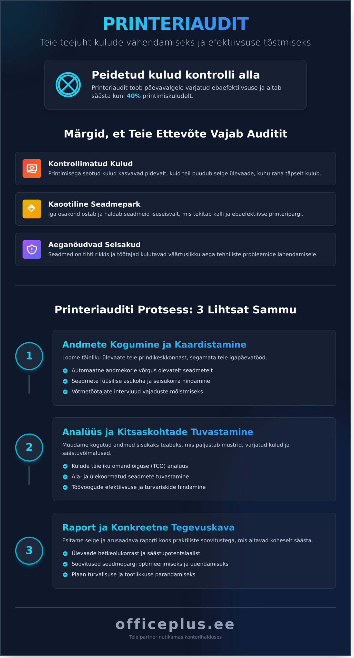 Printeriaudit: Kuidas Avastada Varjatud Printimiskulud ja Optimeerida Oma Kontorit - Infographic