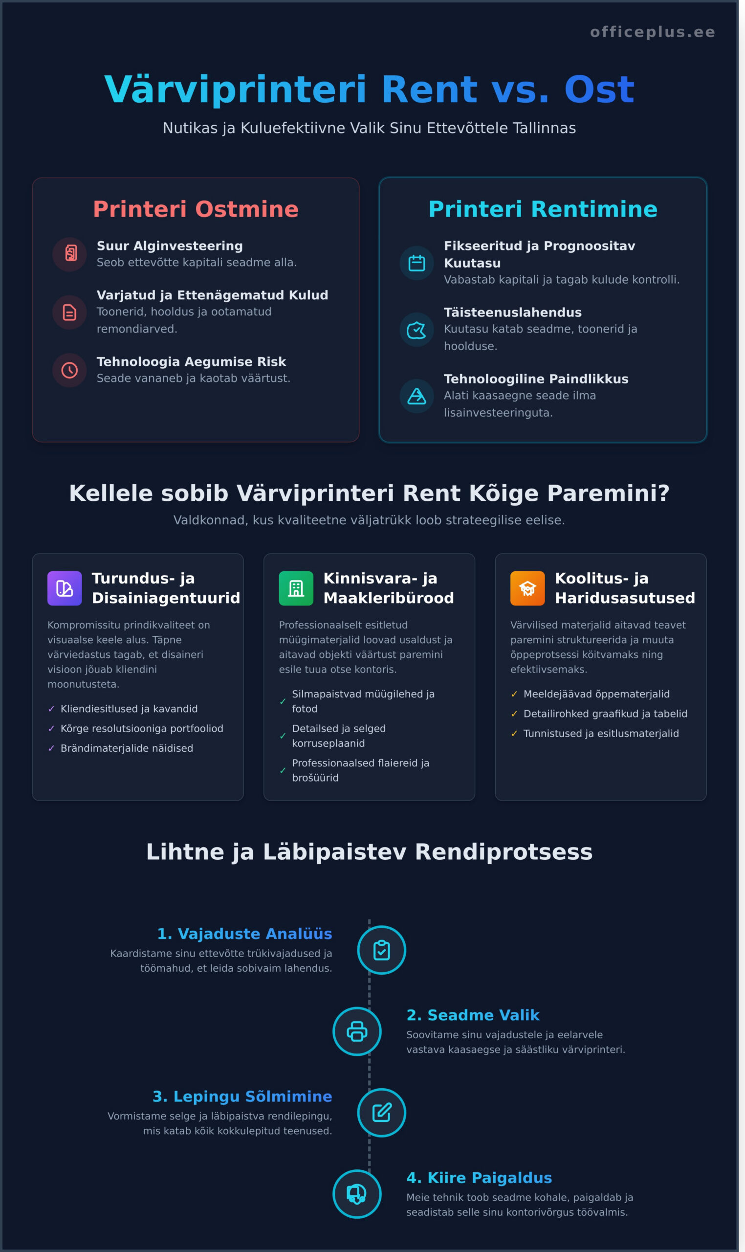 Värviprinteri rent Tallinnas: Kvaliteetsed väljatrükid ilma suure investeeringuta - Infographic