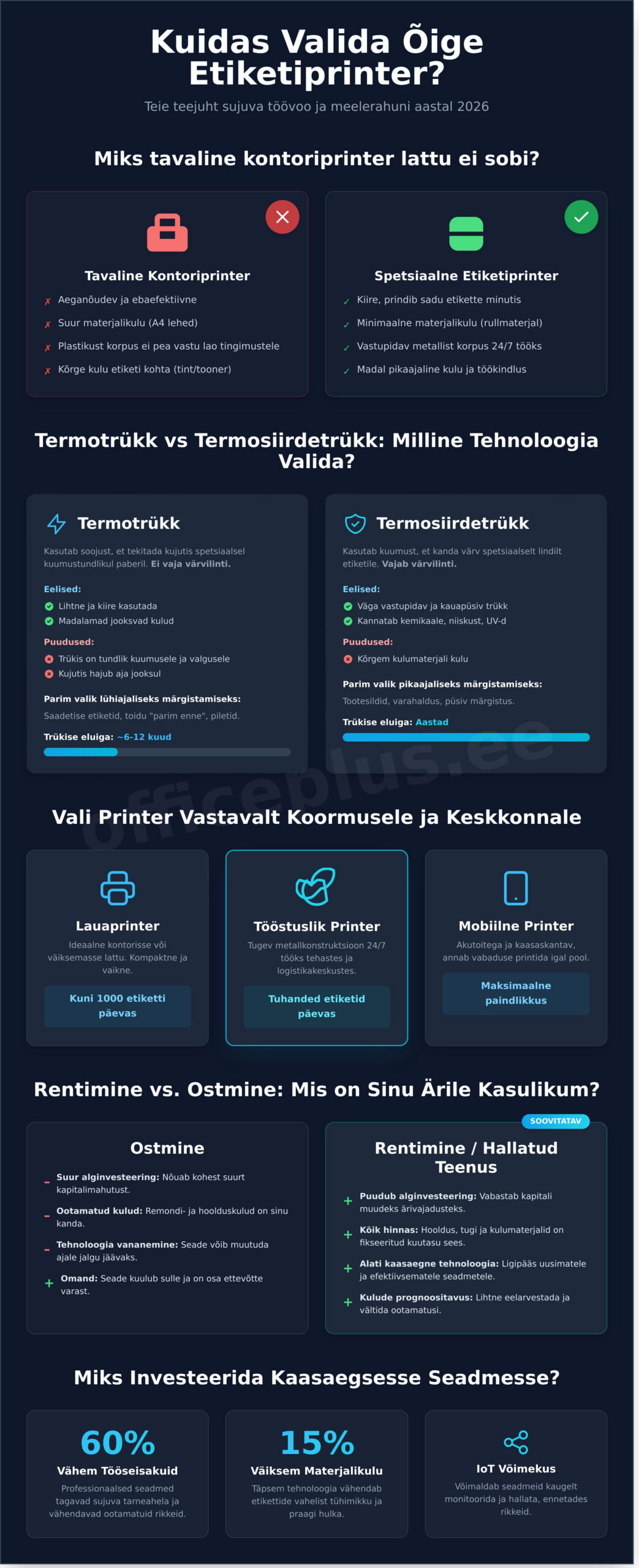 Etiketiprinter kontorisse ja lattu: Kuidas valida õige seade 2026. aastal? - Infographic