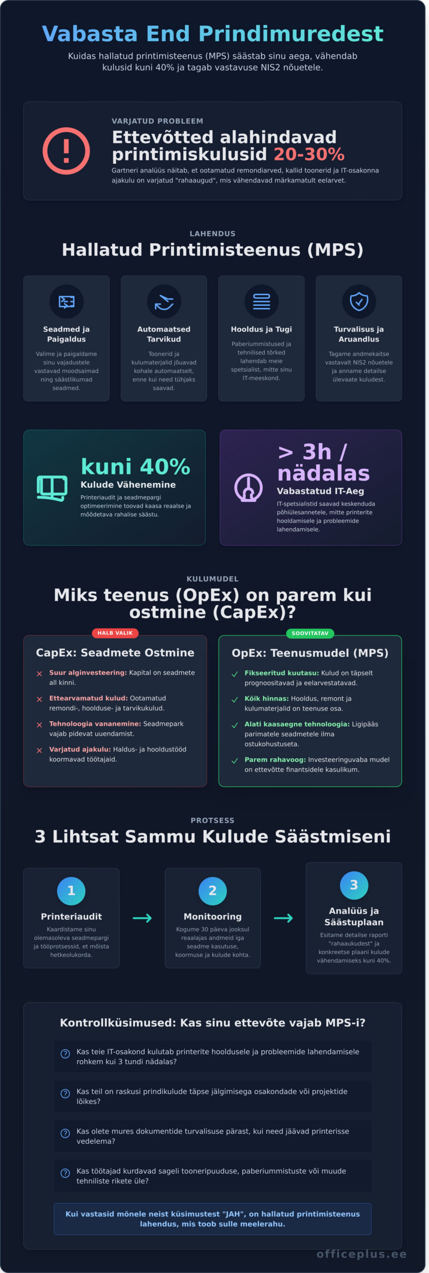 Hallatud printimisteenus (MPS): Kuidas säästa aega ja kulusid 2026. aastal? - Infographic
