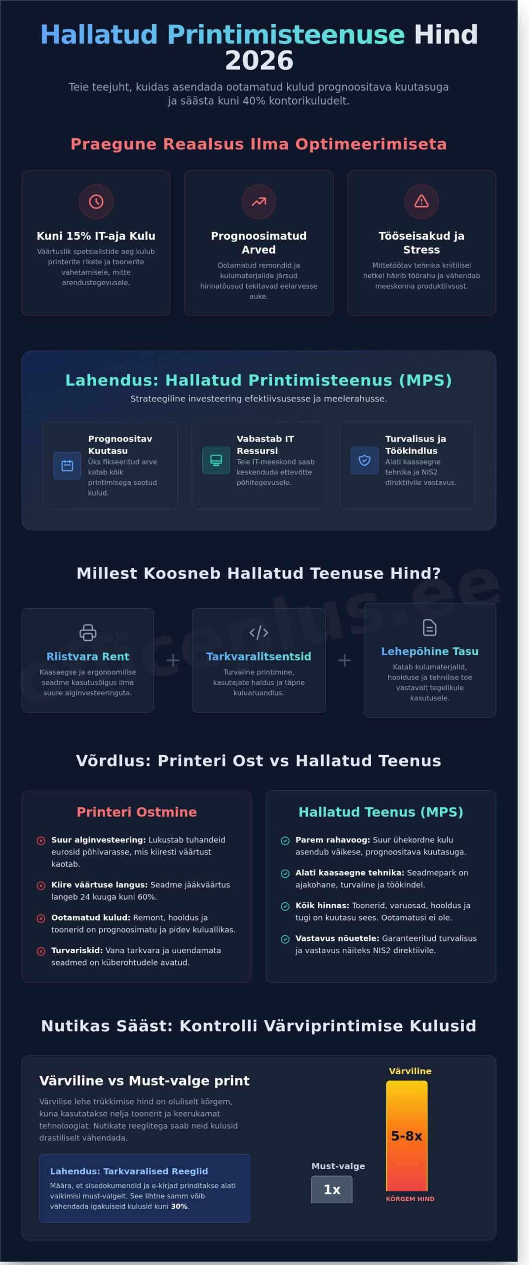 Hallatud printimisteenuse hind 2026. aastal: Kuidas arvutada ja säästa? - Infographic