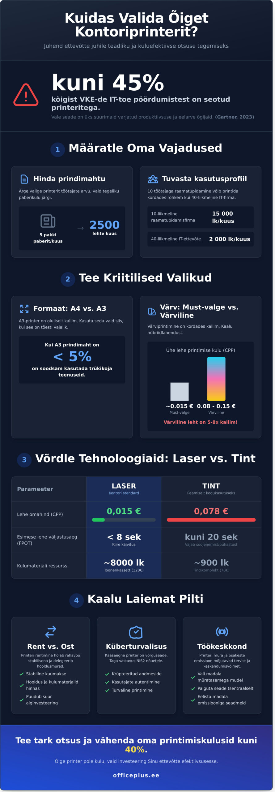 Kuidas valida kontoriprinterit 2026. aastal: Täielik juhend ettevõtte juhile - Infographic