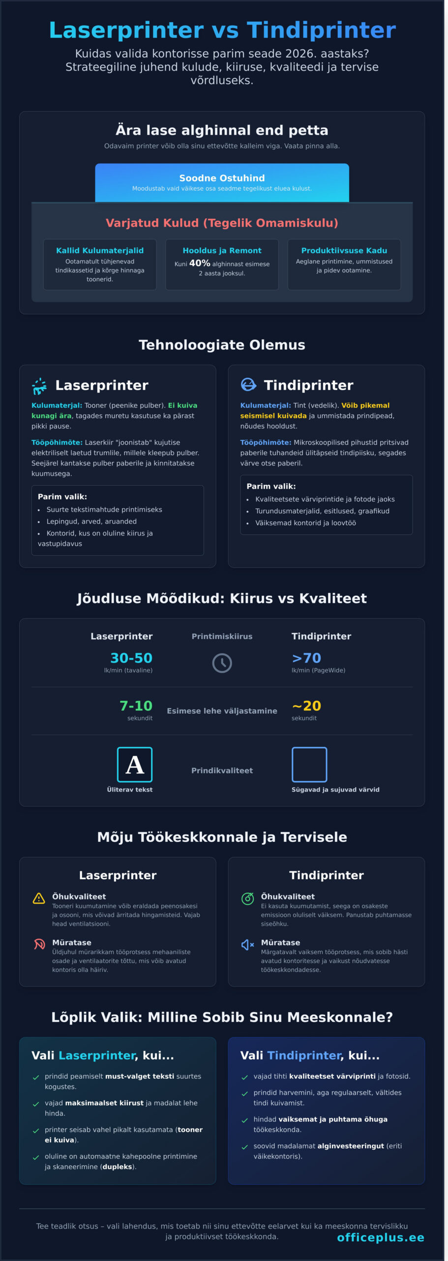 Laserprinter vs tindiprinter: Milline on parim valik sinu kontorisse 2026. aastal? - Infographic