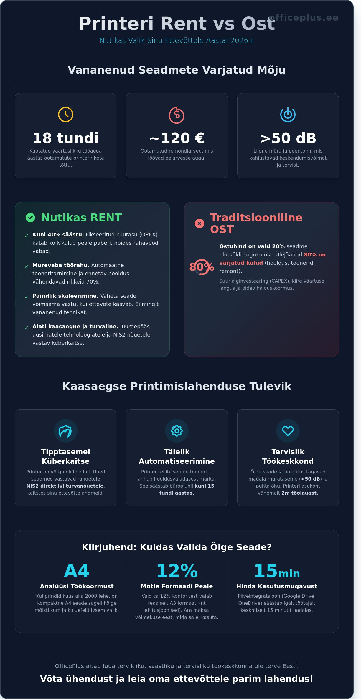 Multifunktsionaalse printeri rent: Kuidas valida kontorisse õige seade ja säästa 40% kuludelt? - Infographic