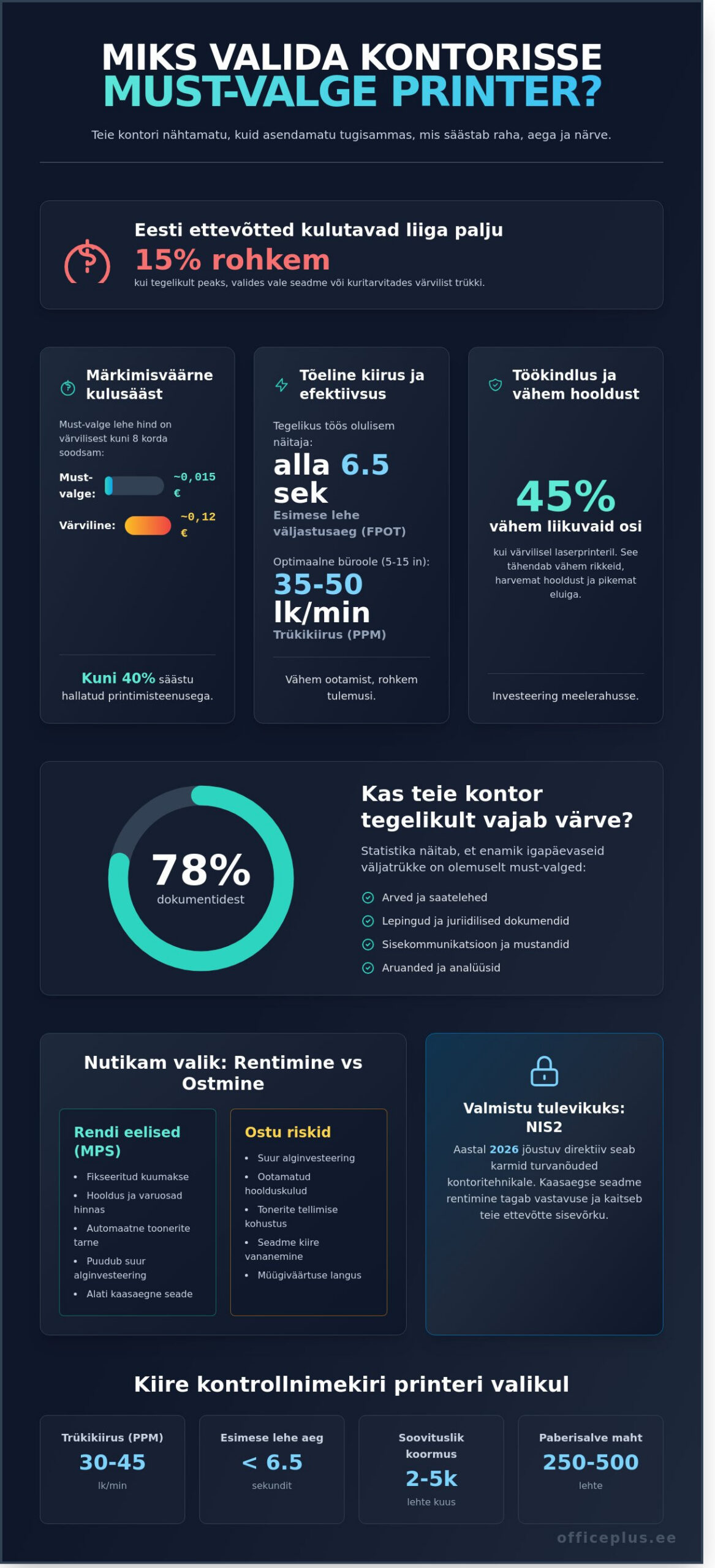 Must-valge printer kontorisse: Kuidas valida säästlik ja töökindel lahendus? - Infographic