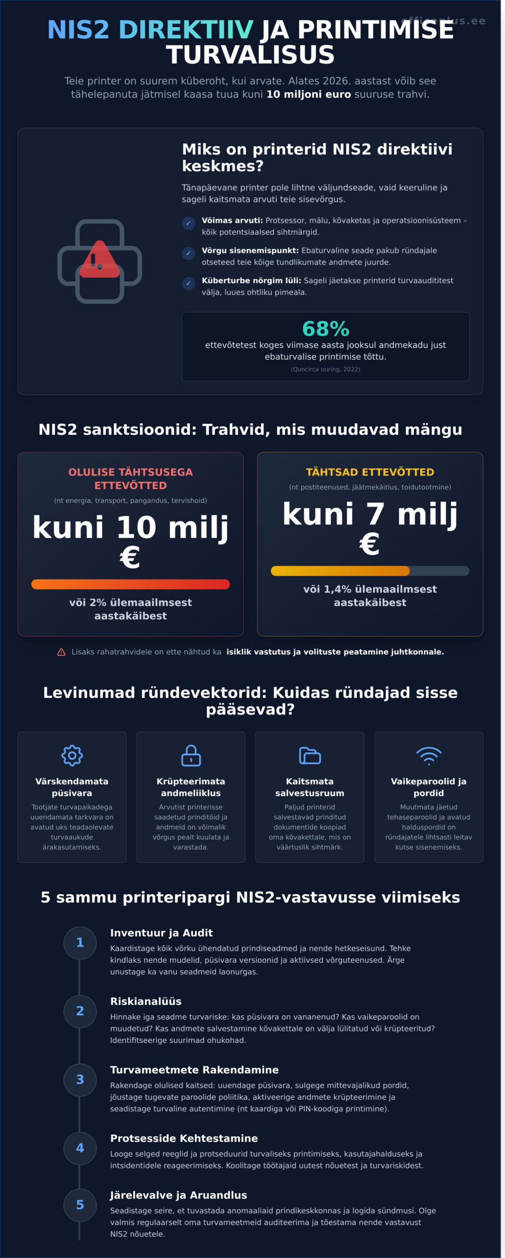 NIS2 küberkaitse ja printimine: Kuidas tagada vastavus 2026. aastal? - Infographic