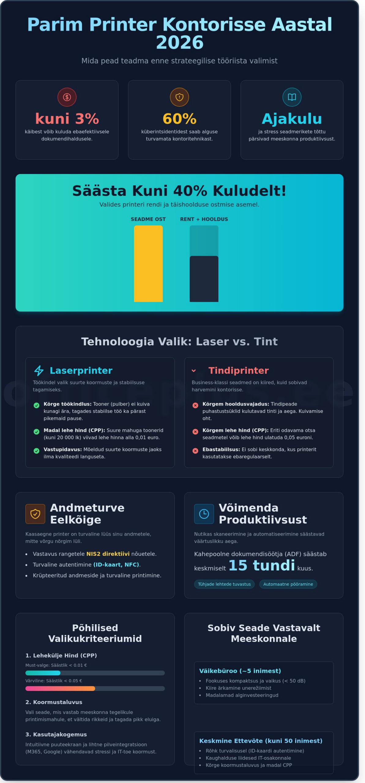 Parim printer kontorisse 2026: Kuidas valida säästlik ja turvaline lahendus? - Infographic