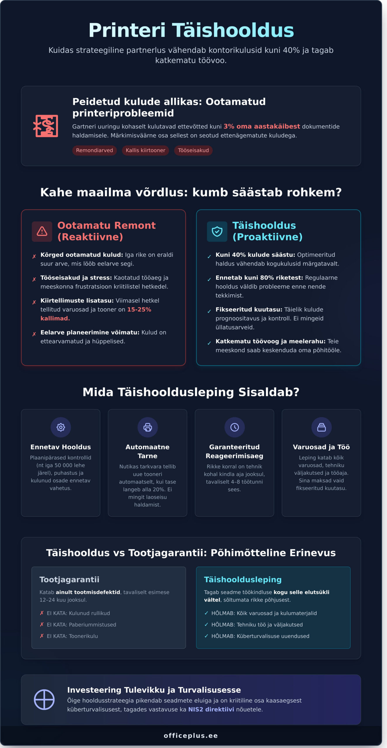 Printeri täishooldus 2026: Täielik juhend murevabaks ja säästlikuks printimiseks - Infographic