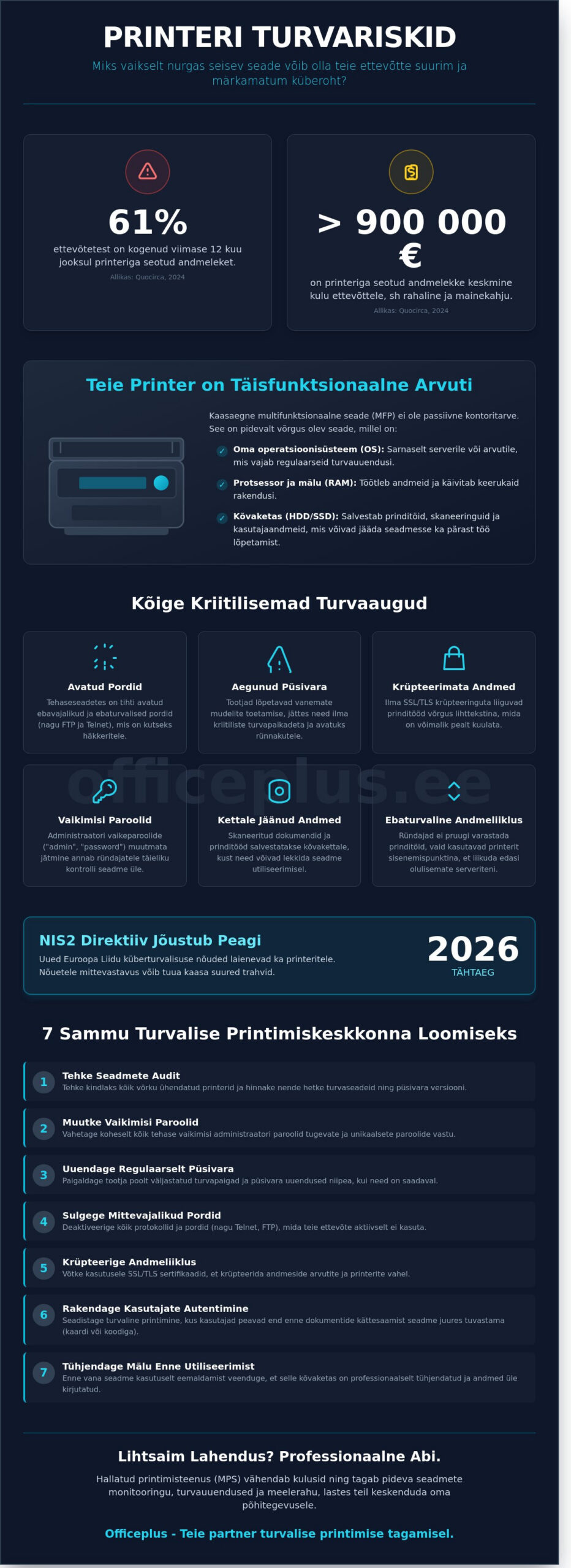 Printeri turvariskid 2026: Kuidas kaitsta oma ettevõtte nõrgimat lüli? - Infographic