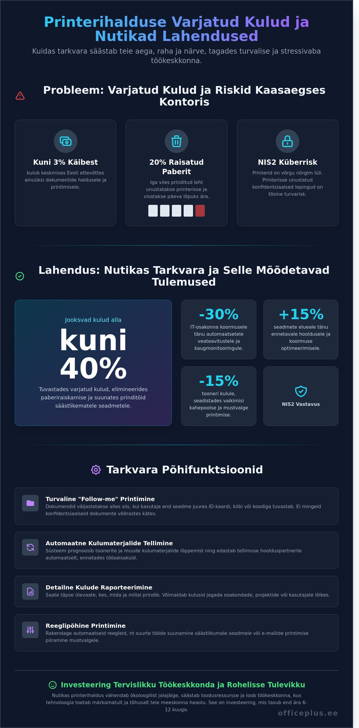Printerihalduse tarkvara: Kuidas optimeerida kontori printimist ja säästa kulusid - Infographic