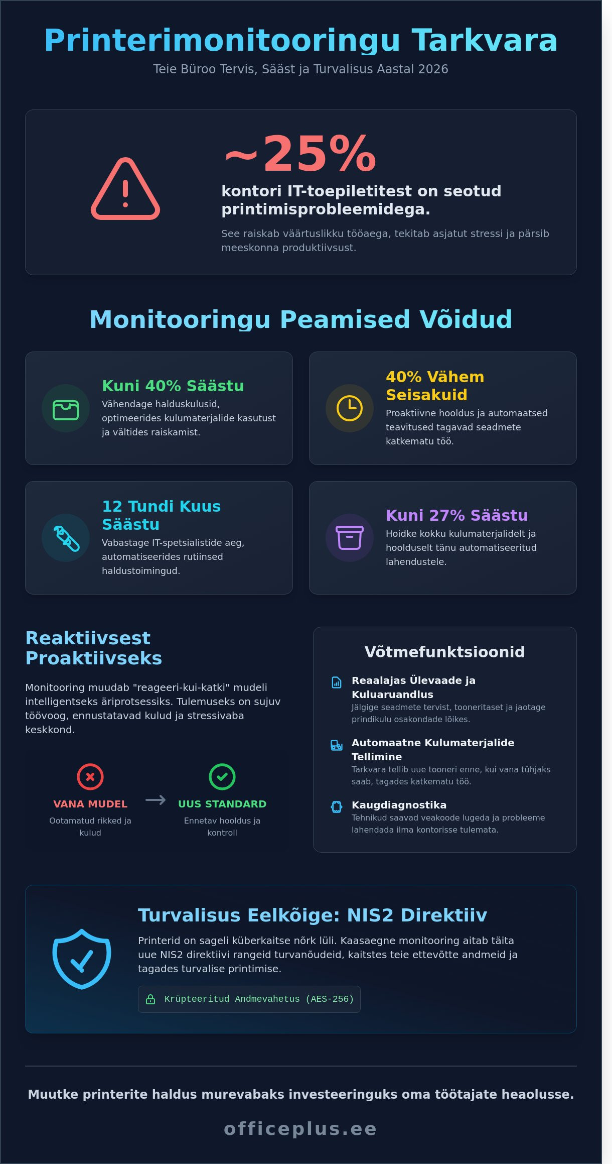 Printerimonitooringu tarkvara: Täielik juhend efektiivseks kontorihalduseks 2026. aastal - Infographic