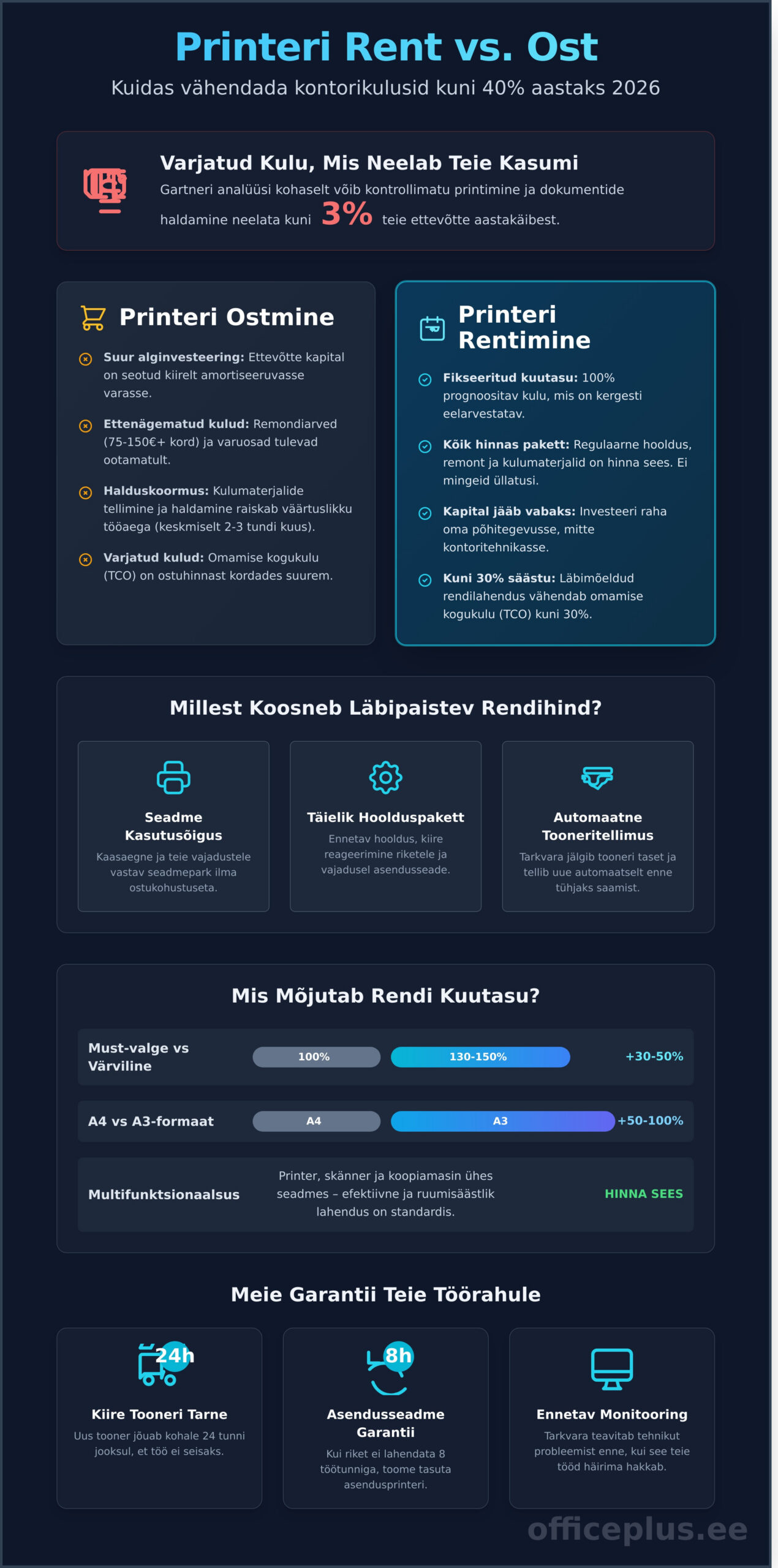 Printerirendi hind 2026: Kuidas säästa kuni 40% kontorikuludelt? - Infographic