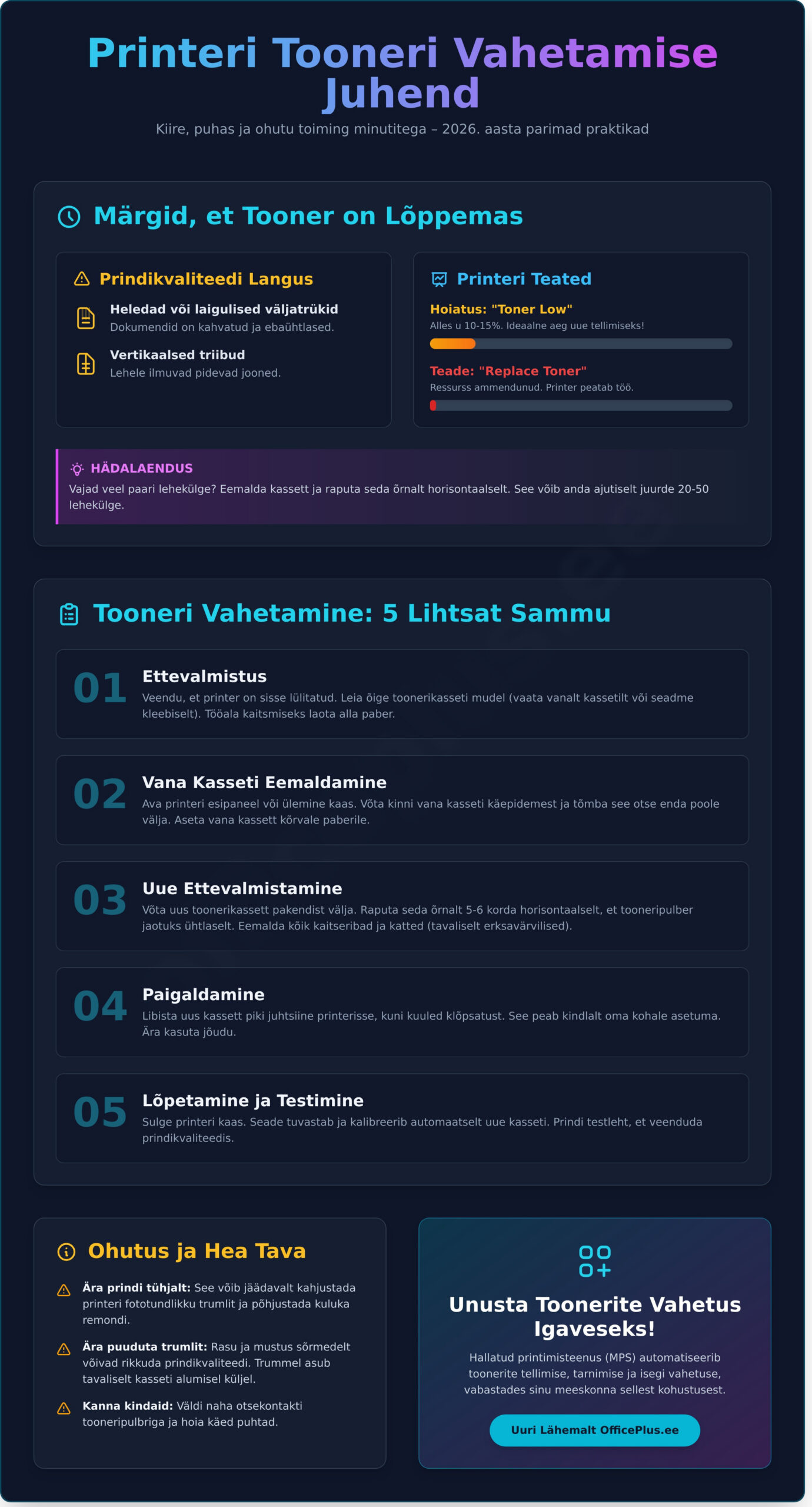 Toonerite vahetus: Täielik juhend ja nipid murevabaks printimiseks 2026. aastal - Infographic